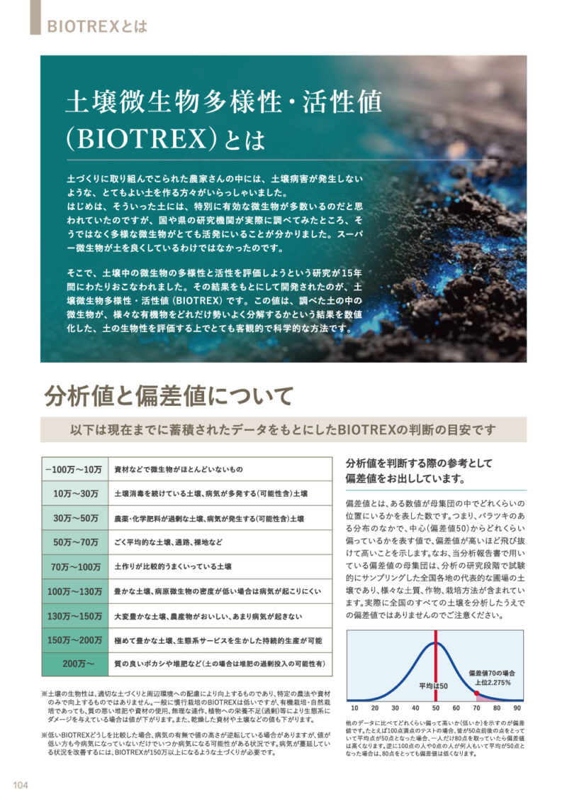 生物多様性分析